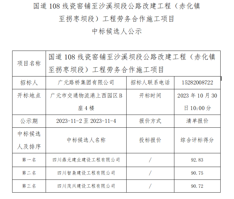 國道108線瓷窯鋪至沙溪壩段公路改建工程(赤化鎮(zhèn)至拐棗壩段)工程勞務(wù)合作施工項(xiàng)目 中標(biāo)候選人公示