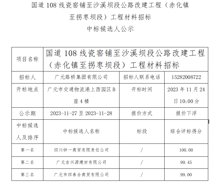 國道108線瓷窯鋪至沙溪壩段公路改建工程(赤化鎮(zhèn)至拐棗壩段)工程材料招標(biāo) 中標(biāo)候選人公示