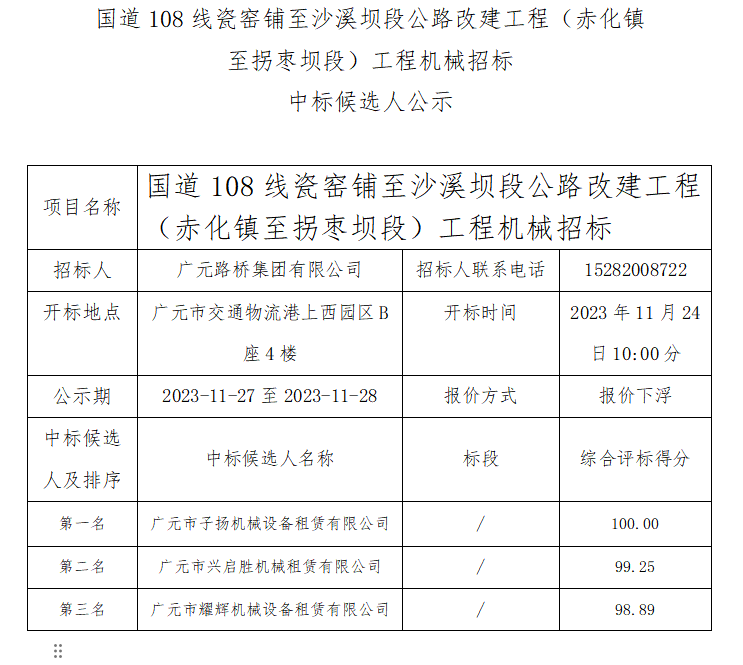 國道108線瓷窯鋪至沙溪壩段公路改建工程(赤化鎮(zhèn)至拐棗壩段)工程機(jī)械招標(biāo) 中標(biāo)候選人公示
