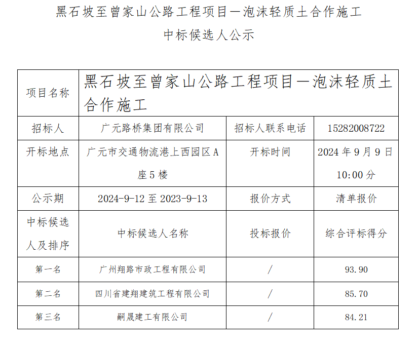 黑石坡至曾家山公路工程項(xiàng)目-泡沫輕質(zhì)土合作施工中標(biāo)候選人公示