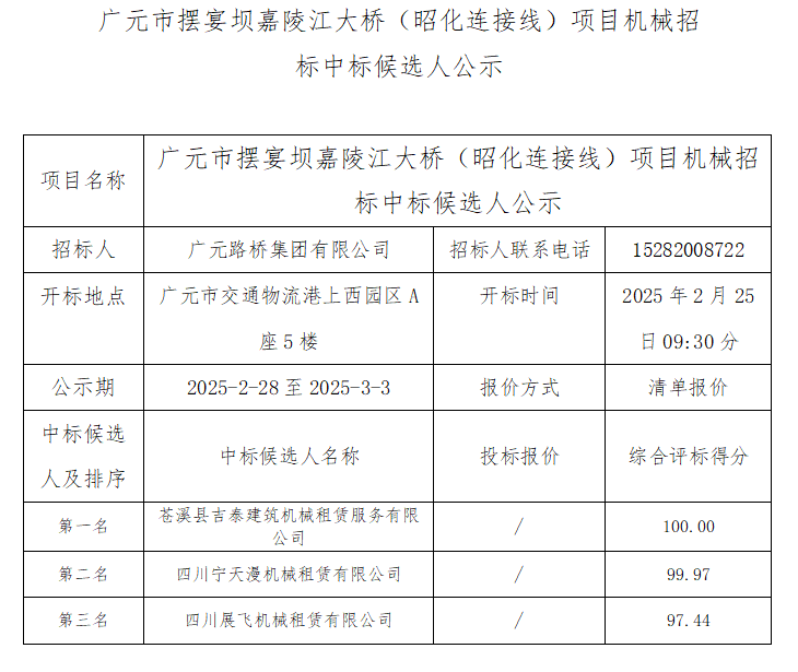 廣元市擺宴壩嘉陵江大橋(昭化連接線)項(xiàng)目機(jī)械招標(biāo)中標(biāo)候選人公示